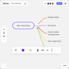 Maybe you would like to learn more about one of these? Mind Map Online Free Mind Mapping Software Miro