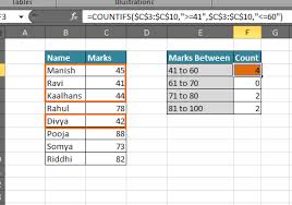 Enter the formula shown below. Counting The Number Of Values Between Two Specified Values In A List In Microsoft Excel