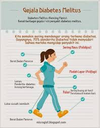 Ia disebabkan penyakit diabetes ini akan memudahkan lagi kolesterol terenap pada dinding saluran darah dan menyebabkan ia menjadi keras. Javabet Nasa Kenali Lebih Dalam Ciri Ciri Gejala Diabetes Dan Pencegahannya