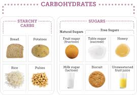 Maybe you would like to learn more about one of these? How Many Carbs Are In This Food Know Diabetes