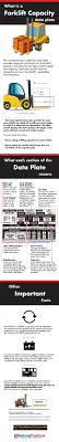 What Is A Forklift Capacity Data Plate