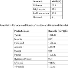 Image result for Calyptrochilum