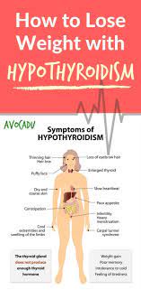 Clinically proven natural treatment relieves hypothyroidism in 30 days. Pin On Thyroid