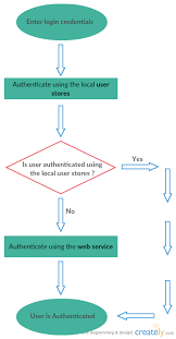 readme creating mono web services step by step guide