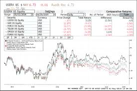 Fund Manager Reveals His Top Ten Precious Metals List