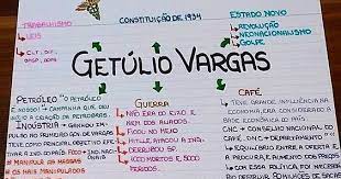 Expressão da insatisfação dos paulistas com a revolução de 1930, o movimento serviu, antes de mais nada, para convencer o. Blog Do Concurseiro Mapa Mental Era Vargas