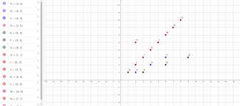 Maybe you would like to learn more about one of these? Fractions On The Cartesian Plane Geogebra