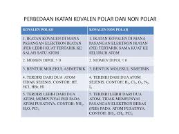 Mudah larut dalam pelarut polar. Perbedaan Ikatan Kovalen Polar Dan Non Polar Ppt Download