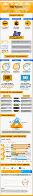 Outsourcing Pros And Cons Infographic Infographic Learn