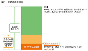 治療にかかるお金が心配 がんナビ