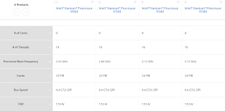 itaniums last hurrah intel releases the 9700 series as the