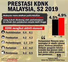 Begitu juga industri jadual 5: Infografik Prestasi Kdnk Malaysia S2 2019 Melakakini