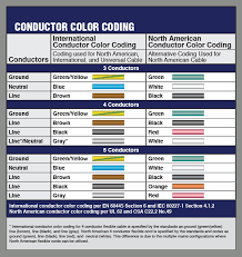 Wiring Black White Blue Brown Wiring Schematic Diagram