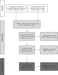 Systematic Review: Recommendations for Rehabilitation in ASD and ID From  Clinical Practice Guidelines