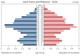 L'archipel est composé de trois îles principales : Saint Pierre And Miquelon People 2020 Cia World Factbook