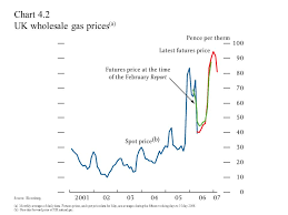 inflation report may costs and prices chart 4 1 market