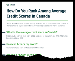 what is the average credit score in canada and how do you