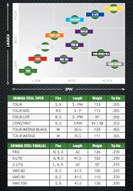 Shaft Chart Shimada Golf Shafts