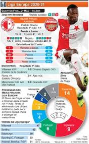 Sportinforma · liga europa · 25 fev 2021 23:57. Futebol Liga Europa Meias Finais 1Âª Mao 28 Abr Infographic