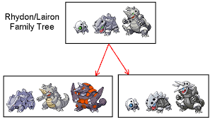 rhyhorn evolves at what level