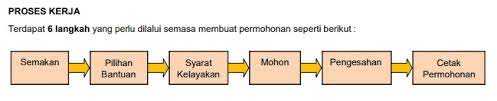 Pembuatan surat permohonan up kkp kartu kredit pemerintah dipa di atas 2 4 milyar. Permohonan Dana Bakti Remaja Tom 2018 Online