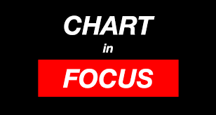 Chart In Focus Rut Northmantrader
