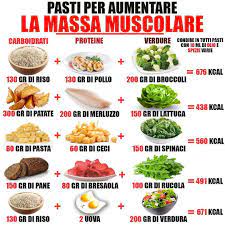 5 alimenti per aumentare la massa muscolare. Pin Su Cose Da Sapere