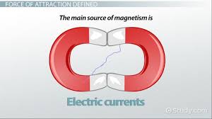 In the new thought philosophy, the law of attraction is a pseudoscience based on the belief that positive or negative thoughts bring positive or negative experiences into a person's life. Force Of Attraction Formula Concept Video Lesson Transcript Study Com