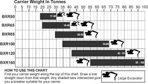 55 punctilious backhoe size chart