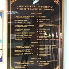 Nomor lisensi nomor penugasan lokasi penugasan. Jabatan Ukur Dan Pemetaan Negeri Perak Ipoh Perak