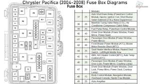 Смотреть все результаты для этого вопроса. 2006 Chrysler Pacifica Fuse Box Diagram Page Wiring Diagram Athletics