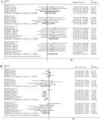 Among adults, the younger the age at. Risk Of Immune Related Colitis With Pd 1 Pd L1 Inhibitors Vs Chemotherapy In Solid Tumors Systems Assessment