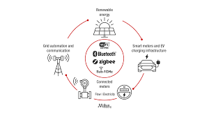 We researched the best carbon monoxide detectors so you can keep your home safe. Applications Simplelink Solutions Wireless Connectivity Ti