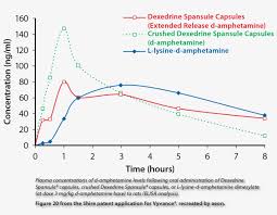 Adderall Ir Dosage Chart Should I Ask For Desoxyn Instead