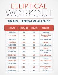 3 Elliptical Workouts For Weight Loss Get Healthy U