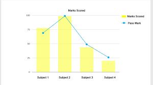 how to combine bar chart and bubble chart in google chart