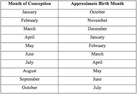Pregnancy Calendar Due Date