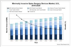 Spinal Elements Proposes 108 Million Ipo Terms Nasdaq Spel Seeking Alpha
