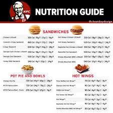 kfc nutritional info nutritionwalls