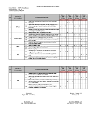 Langkah ini adalah awal mematangkan kegiatan pembelajaran kurikulum 2013 dalam mencapai standar isi kurikulum 2013 revisi 2018. Pemetaan Kd Kelas 6 Semester 2 Rev 2018