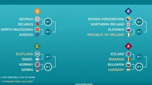 La eurocopa 2021 reunirá a la élite del fútbol continental del 11 de junio al 11 de julio en una competición donde todos los partidos serán importantes y el margen de error será mínimo. Sorteadas Las 8 Eliminatorias Para Pelear Por Las Ultimos Cuatro Plazas De La Eurocopa As Com
