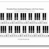 In truth, there are countless techniques for wireless piano microphone placement to record the acoustic piano. 1