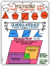 Polygons Anchor Chart For Your Interactive Notebooks