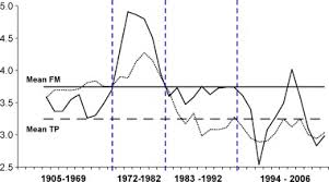 The variation was observed in main factors like fat. The Composition Of Camel Milk A Meta Analysis Of The Literature Data Sciencedirect