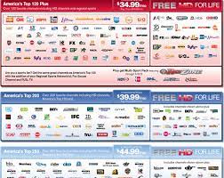 Local tv services are listed on either lcn 7 or 8, depending on your area and bbc local radio services will also vary. Directv Packages Printable Directv Channel Guide 2020 Yoiki Guide