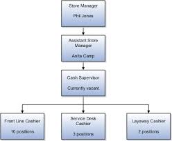 Oracle Fusion Applications Product Information Management