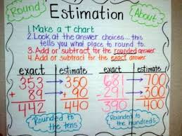 18 Estimation Activities That Take The Guesswork Out Of