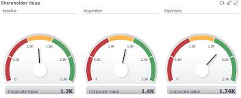 About The Gauge Chart Type