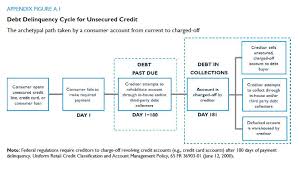 31 Matter Of Fact Credit And Collection Flowchart