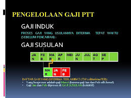 Perhitungan gaji karyawan masuk tengah bulan / prorata sesuai depnaker Mekanisme Dan Permasalahan Pembayaran Gaji Ptt Tahun 2012